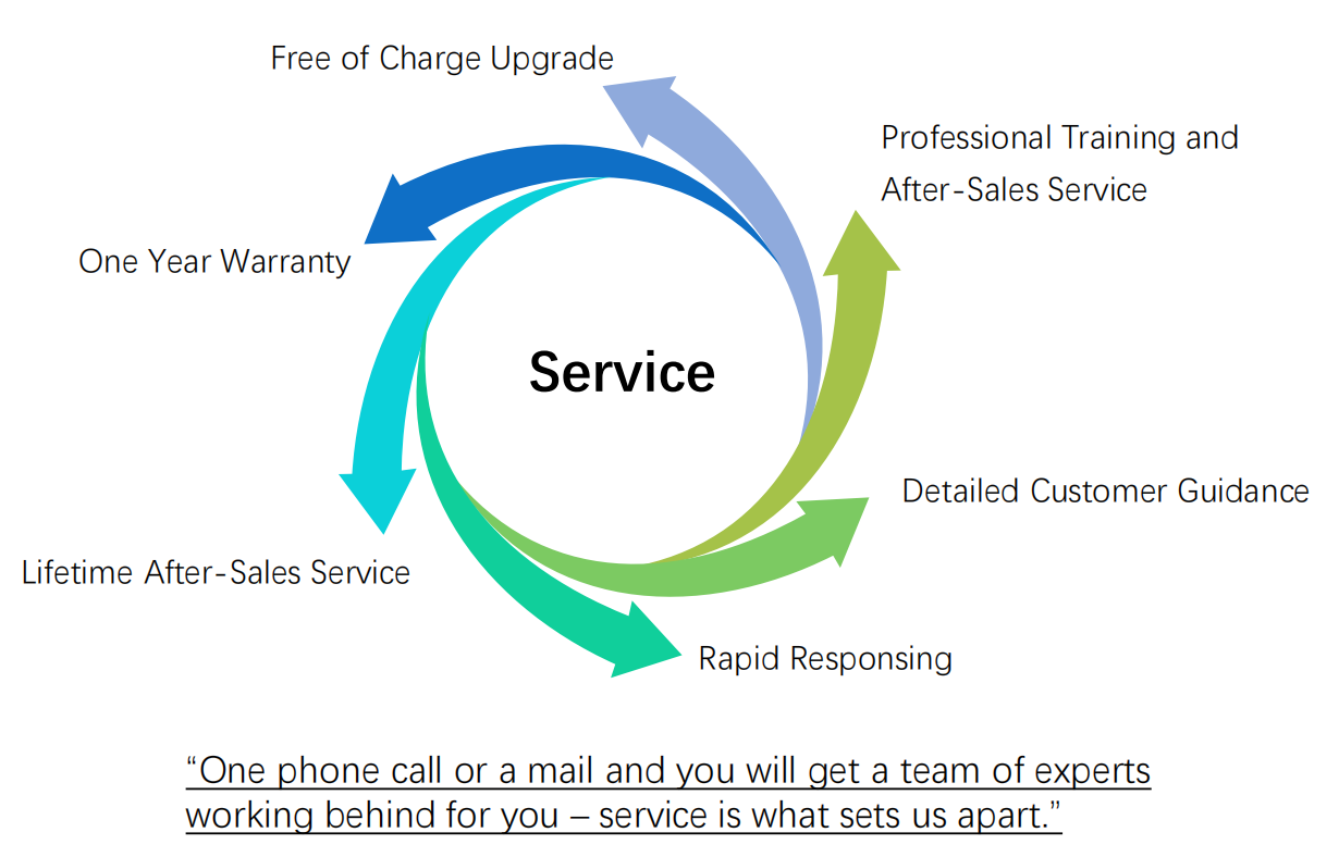 Обслуживание клиентов