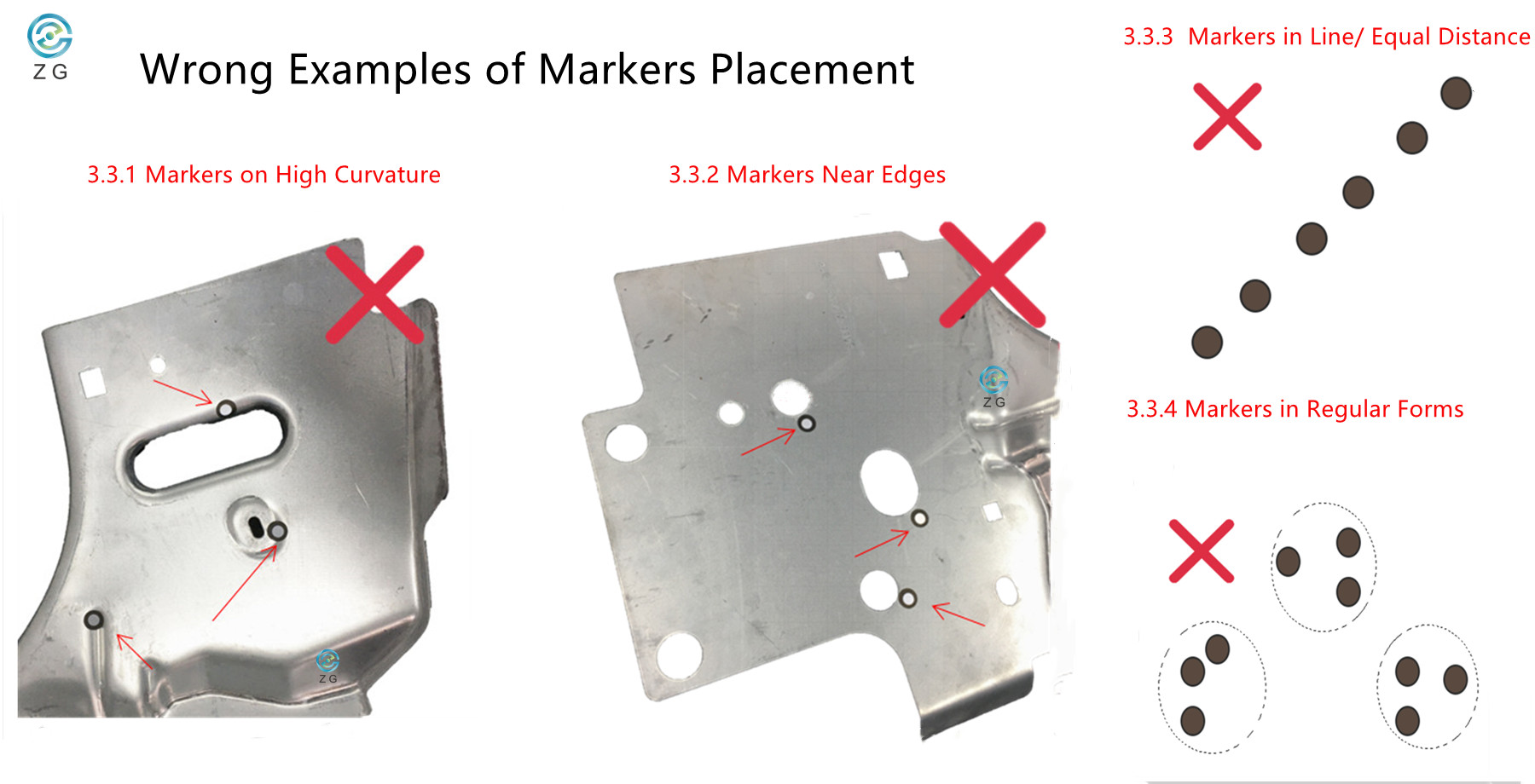 3. Неправильное размещение маркеров