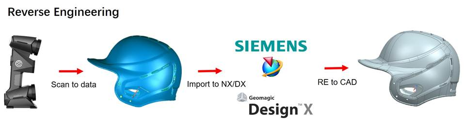 Что такое процесс реверс-инжиниринга