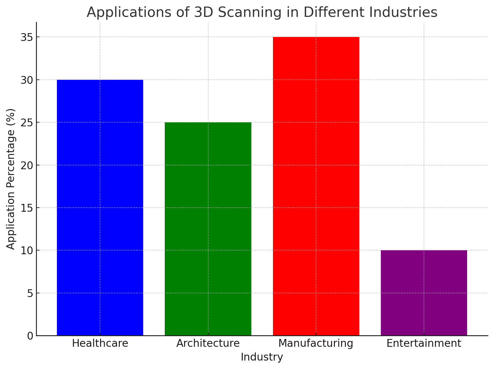Приложения