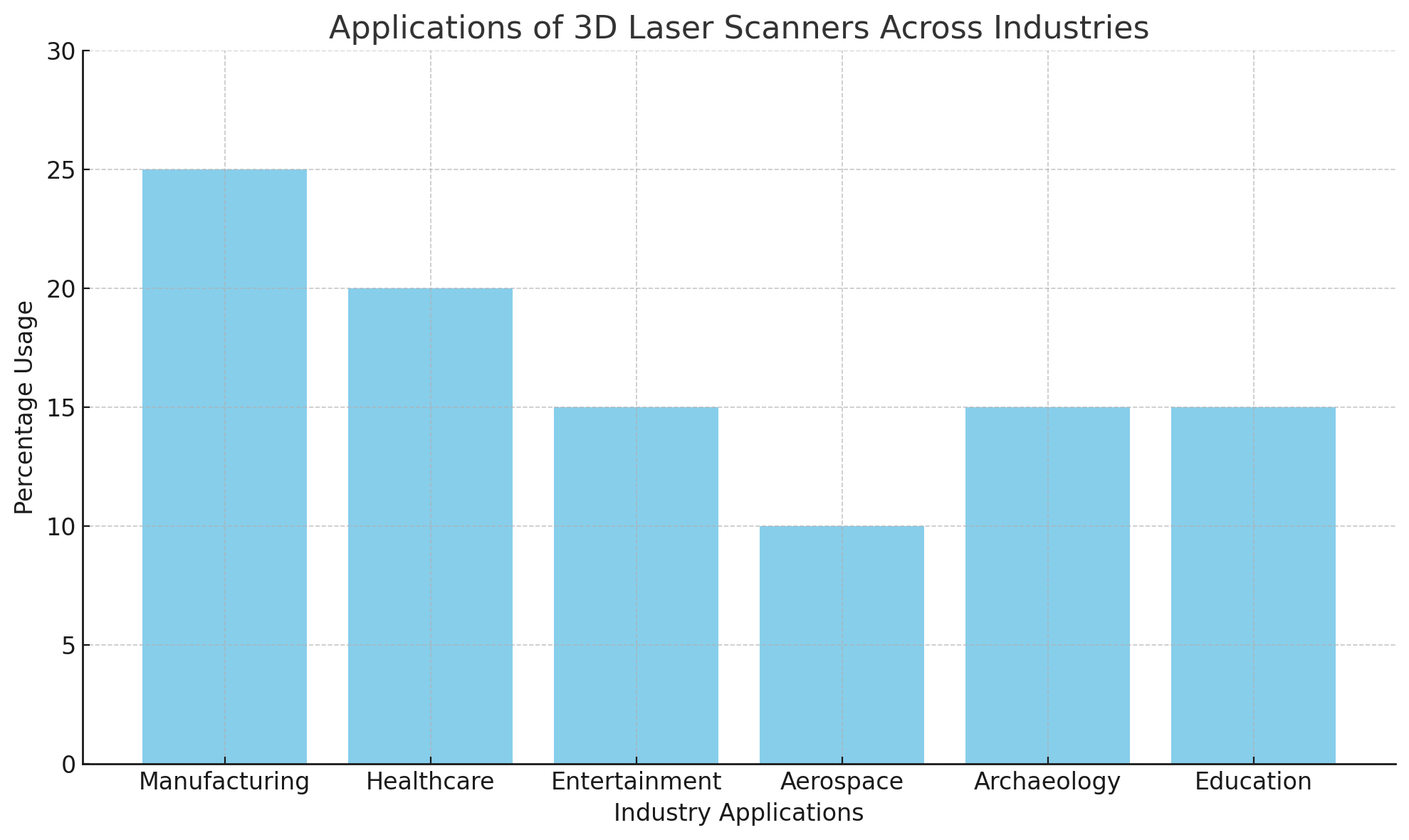 Приложения